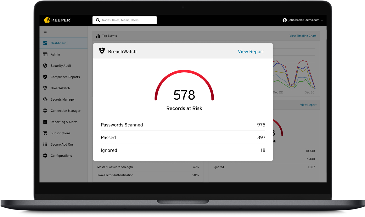 BreachWatch: A Dark Web Monitoring Tool