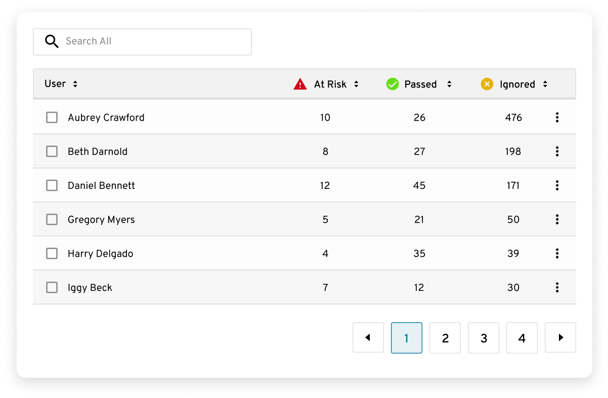 BreachWatch: A Dark Web Monitoring Tool