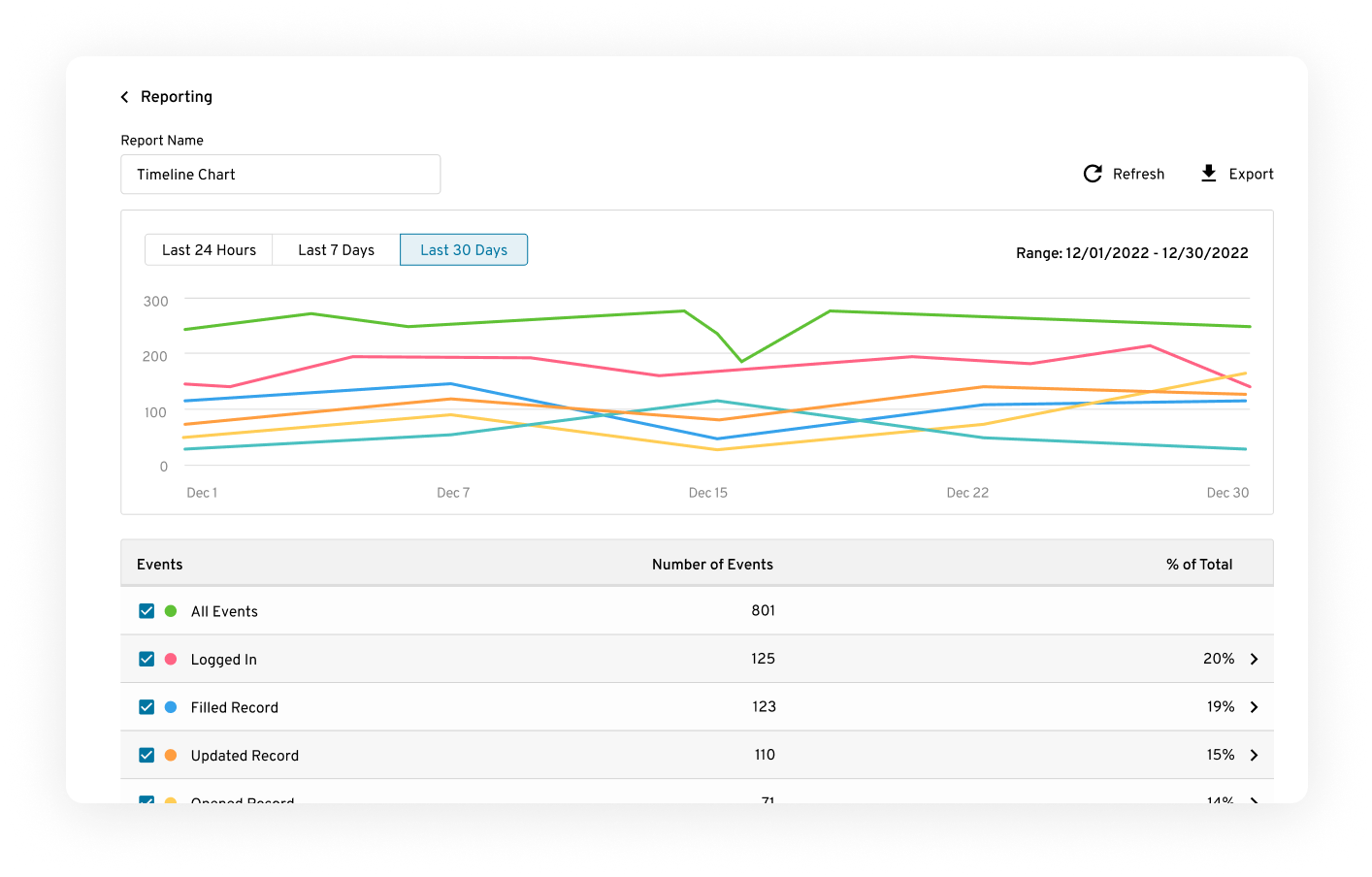 Overview of the Keeper’s timeline tracking for different event types