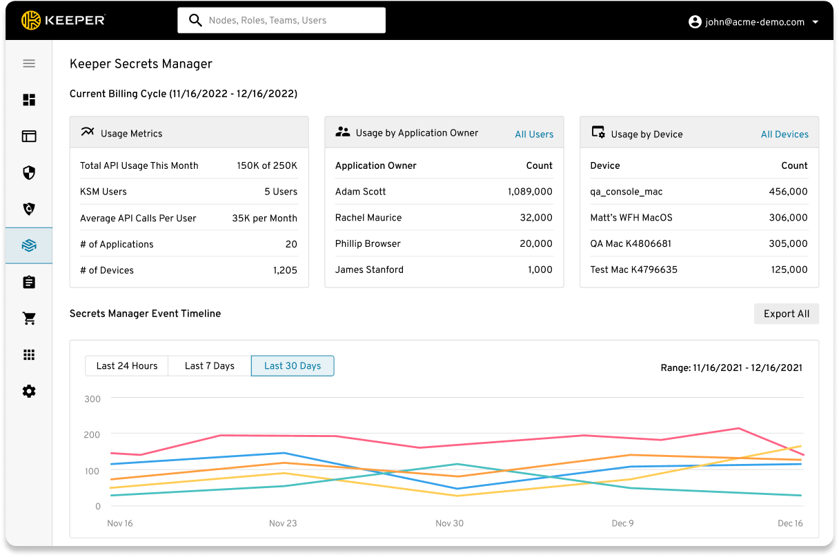 Monitor Any Size User Population Monitor Any Size User Population