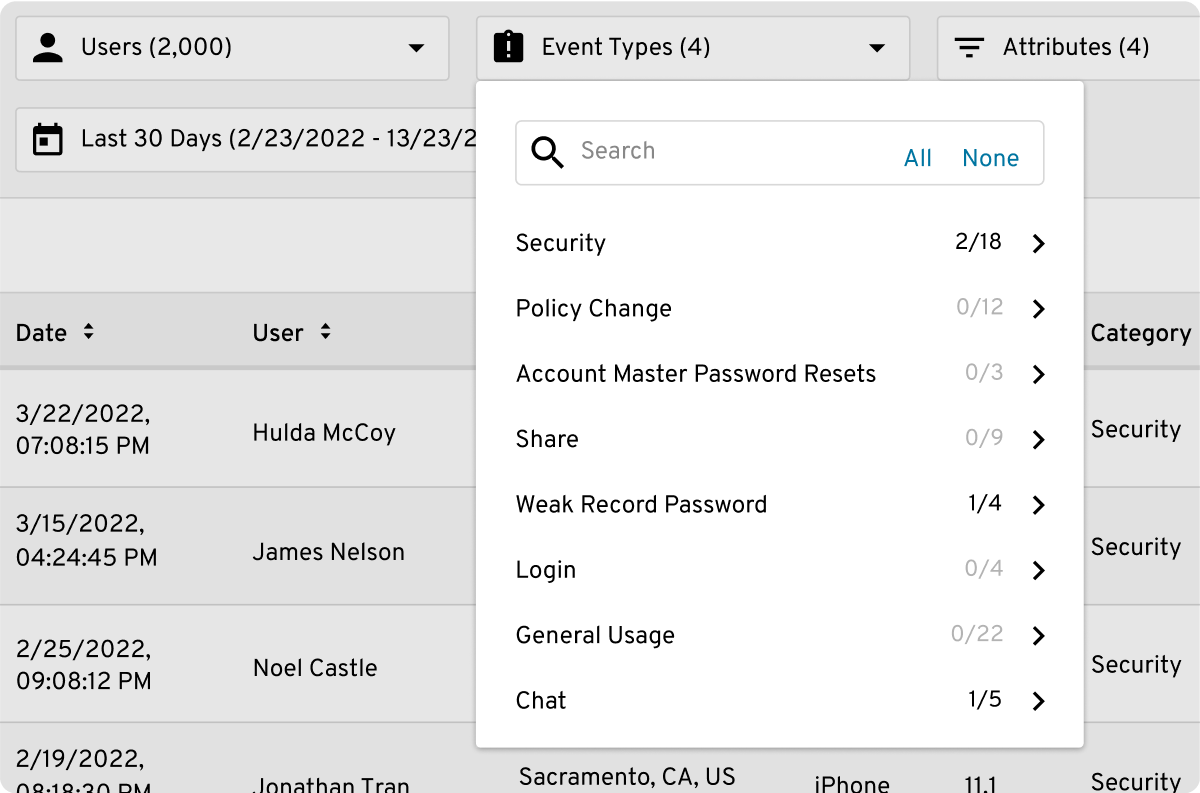 Detailed Monitoring, Auditing and Reporting Options