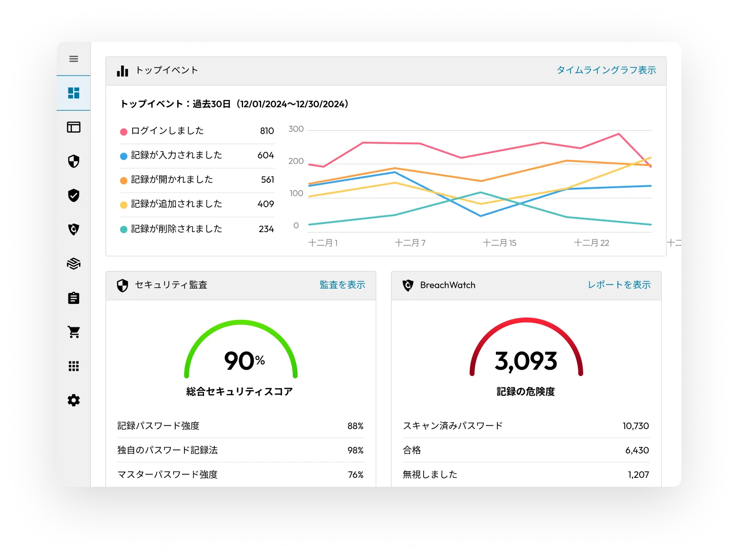 可視性、セキュリティ、コントロール