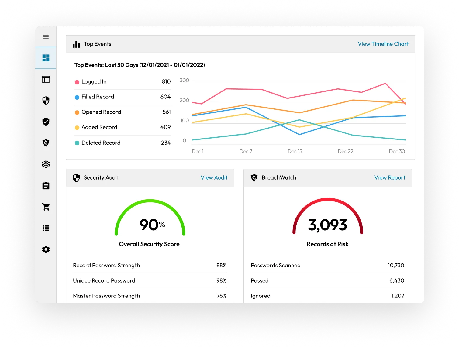 Visibility, security and control