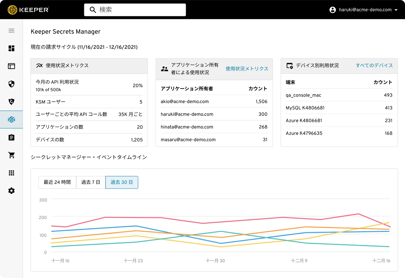 監査で統一されたプラットフォームにシークレットを統合