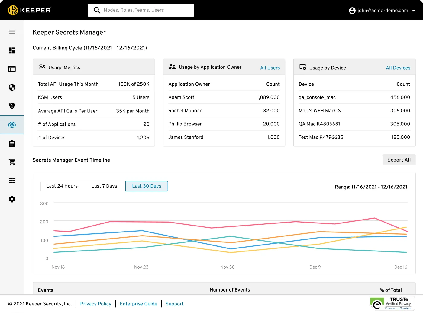 Consolidate your secrets in a unified platform with auditability