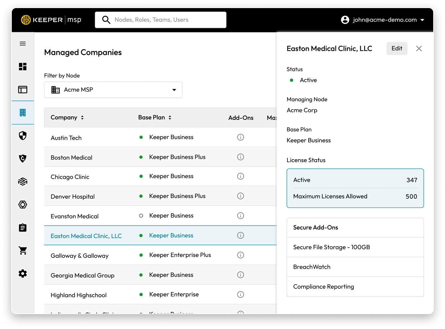 Zero trust architecture for MSPs to seamlessly manage passwords for their customers.