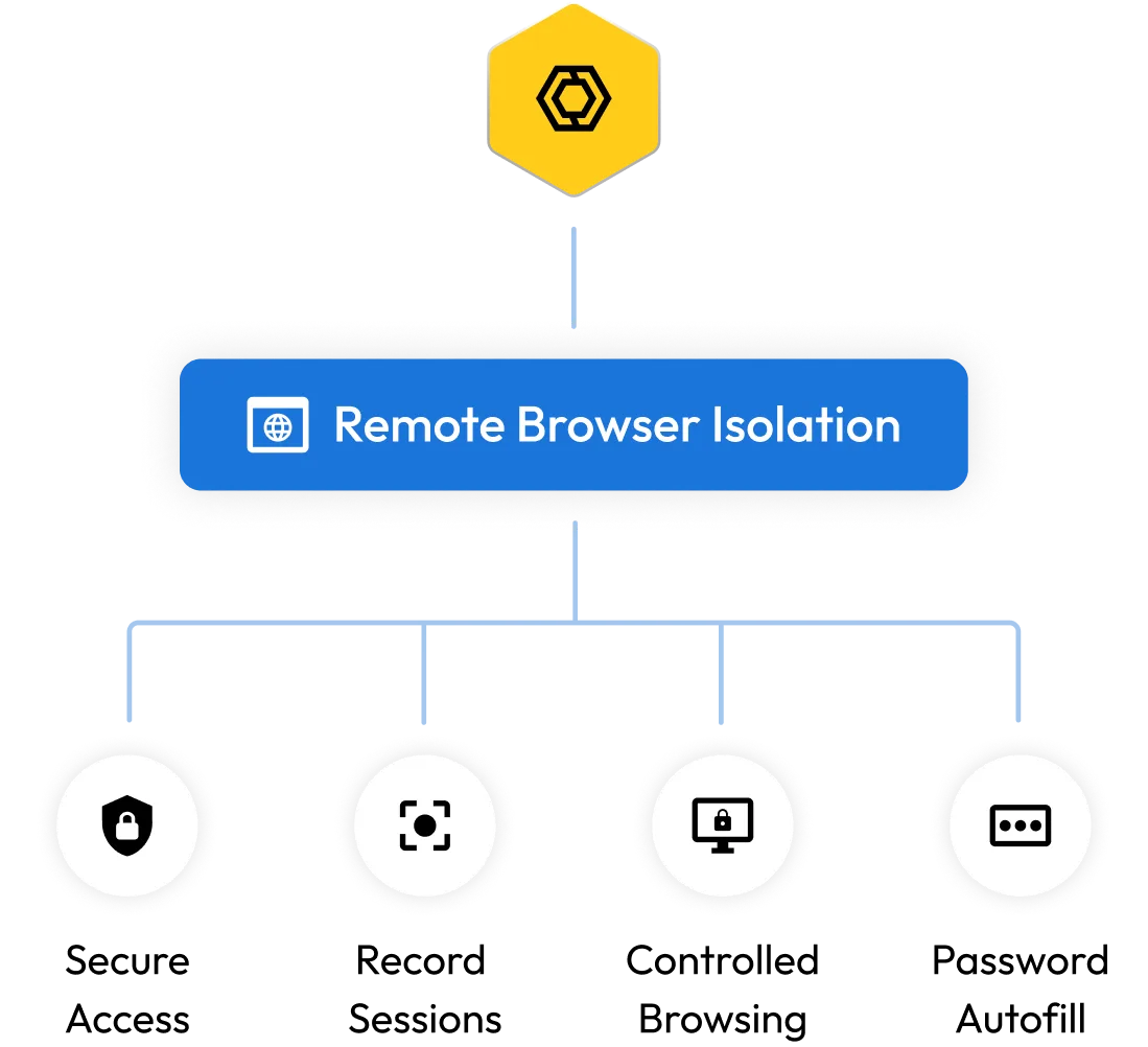 Overcome common remote access challenges